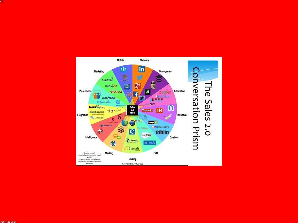 យុទ្ធសាស្ត្រនិងក្បួនសម្រាប់ការលូតលាស់អាជីវកម្ម