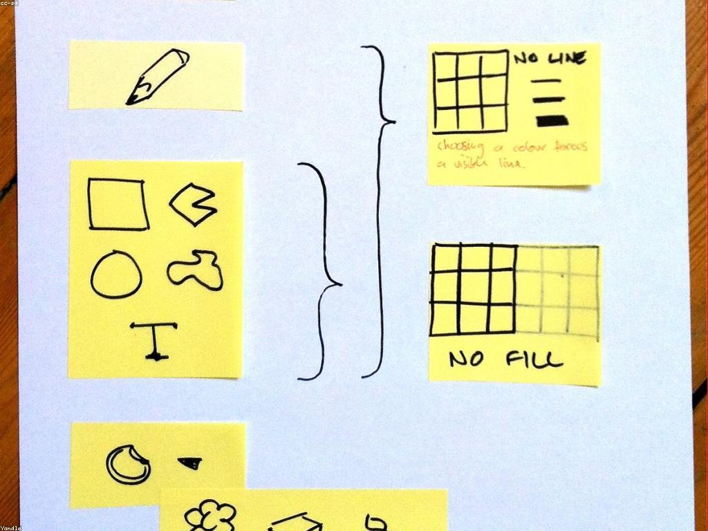 លទ្ធផលនៃការវាយតម្លៃហ្គេម: គន្លឹះសម្រាប់អនាគត